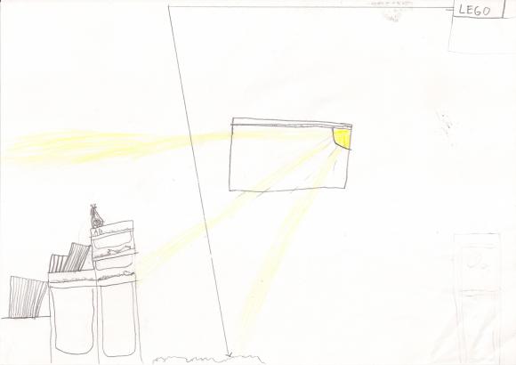 Les annotations 