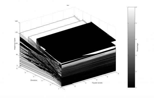 Diagramme du personnage de Claris © Mélodie Bajo - "Je voudrais vous présenter mes personnages." - 2022