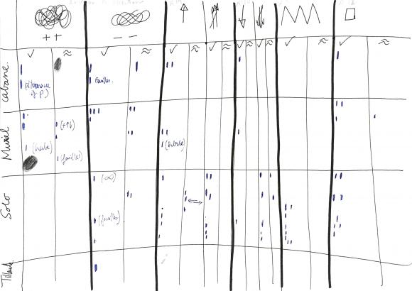 Écriture des phrases.