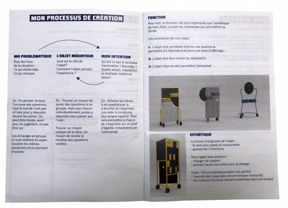 Mon processus de création.