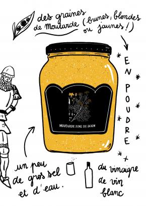 La moutarde - recette ! 
