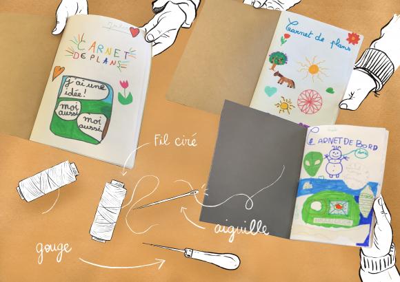 La reliure - Fabrication du carnet 