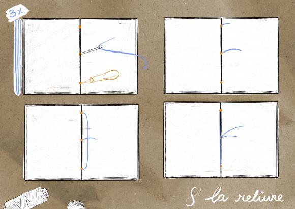La reliure 