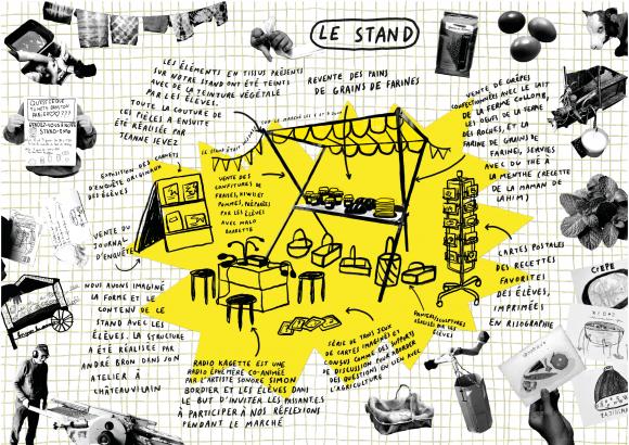 Extrait de la page n°2 de notre journal collectif. À partir des éléments collectés avec les élèves nous avons travaillé à la création d’un journal commun pour retranscrire les différentes expériences, histoires et connaissances accumulées au fil du projet. Ce journal a été distribué lors de la présentation du stand collectif que nous avons conçu avec la classe sur le marché de Pont-de-Chéruy, les 6 et 9 juin 2024.