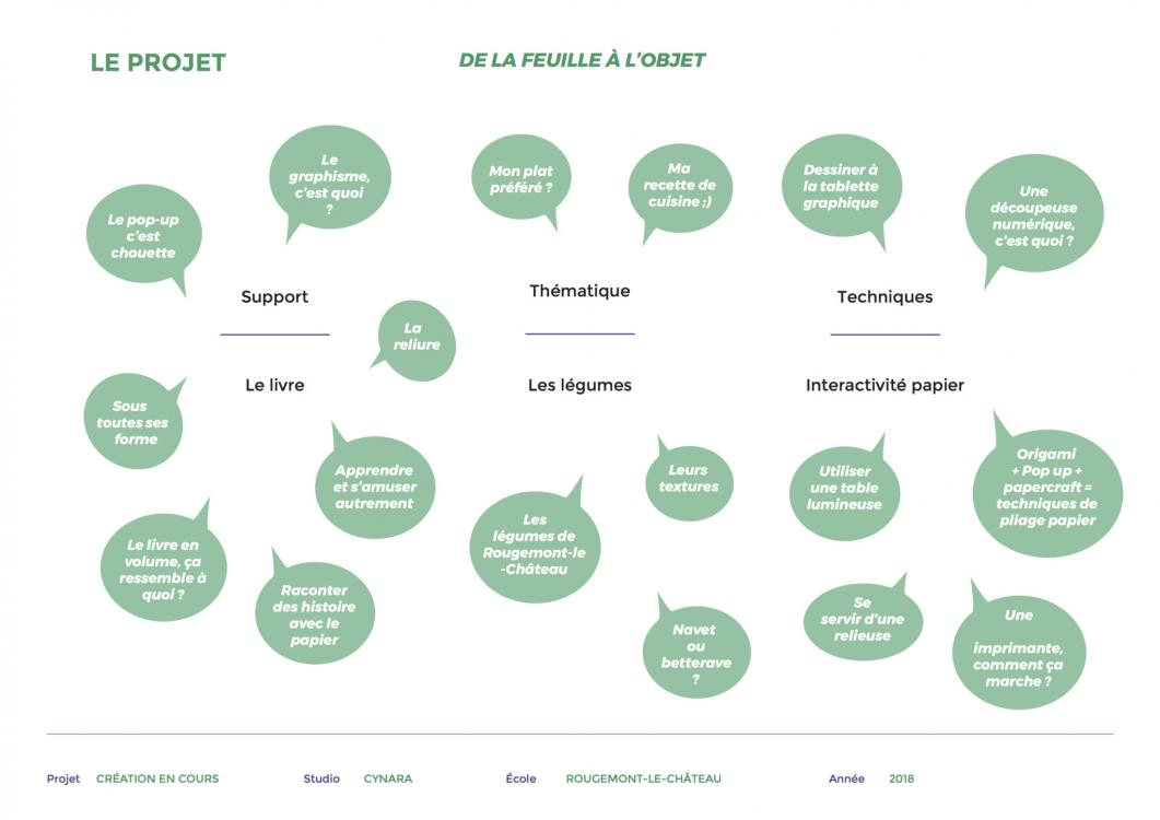 Présentation du projet