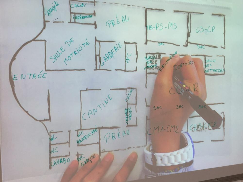 Projections collectives sur le plan