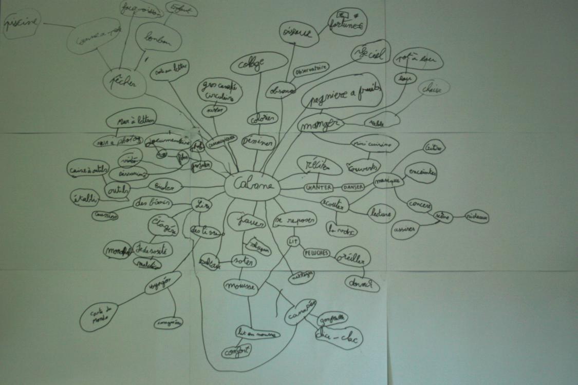 carte heuristique