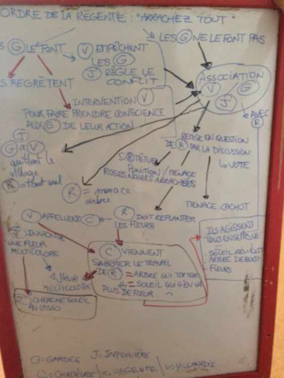 canevas des différentes fins possibles