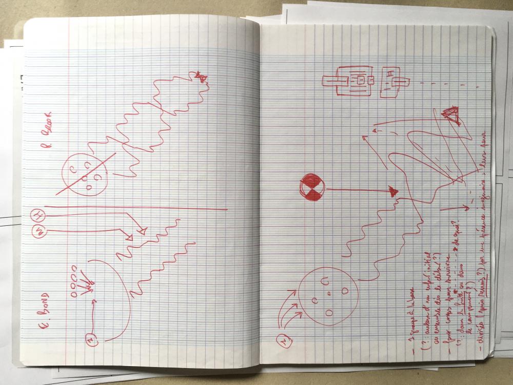 Schéma d'un brainstorming