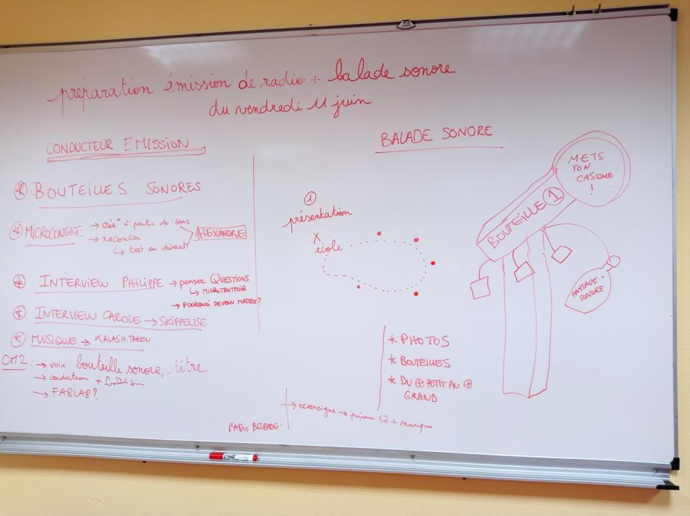 Préparation de la restitution
