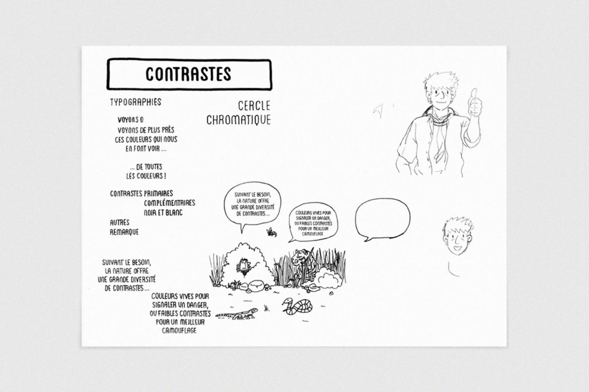 Recherches pour la partie sur les contrastes