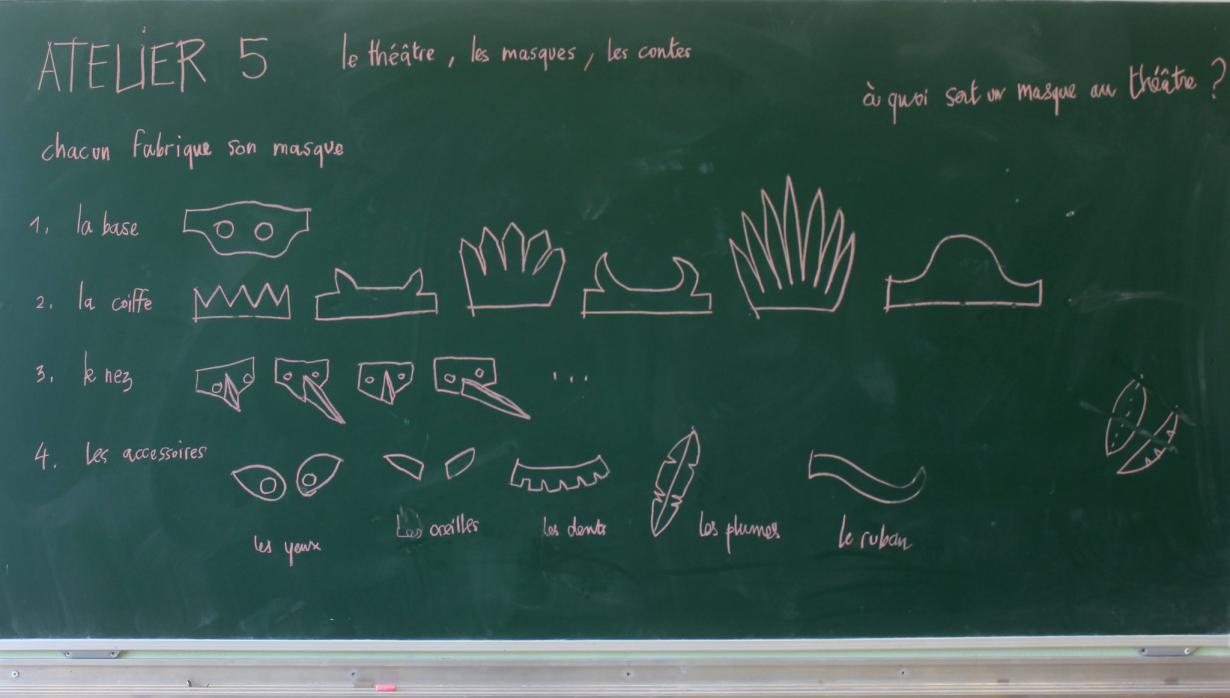 Les consignes marquées au tableau permettent de comprendre la manière de fabriquer son masque en utilisant les différents patrons que l’on a mis à la disposition des artistes.