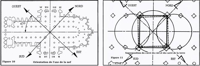 Eléments de géométrie sacré - construction d'une Nef, principes généraux