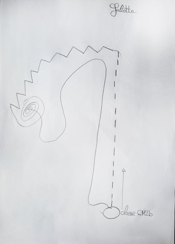 Plan de la déambulation à l'école.