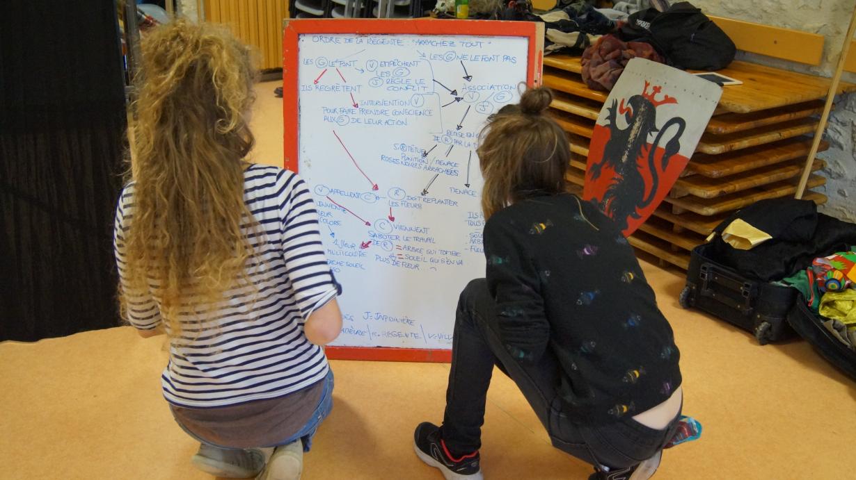 tableau canevas fins possibles
