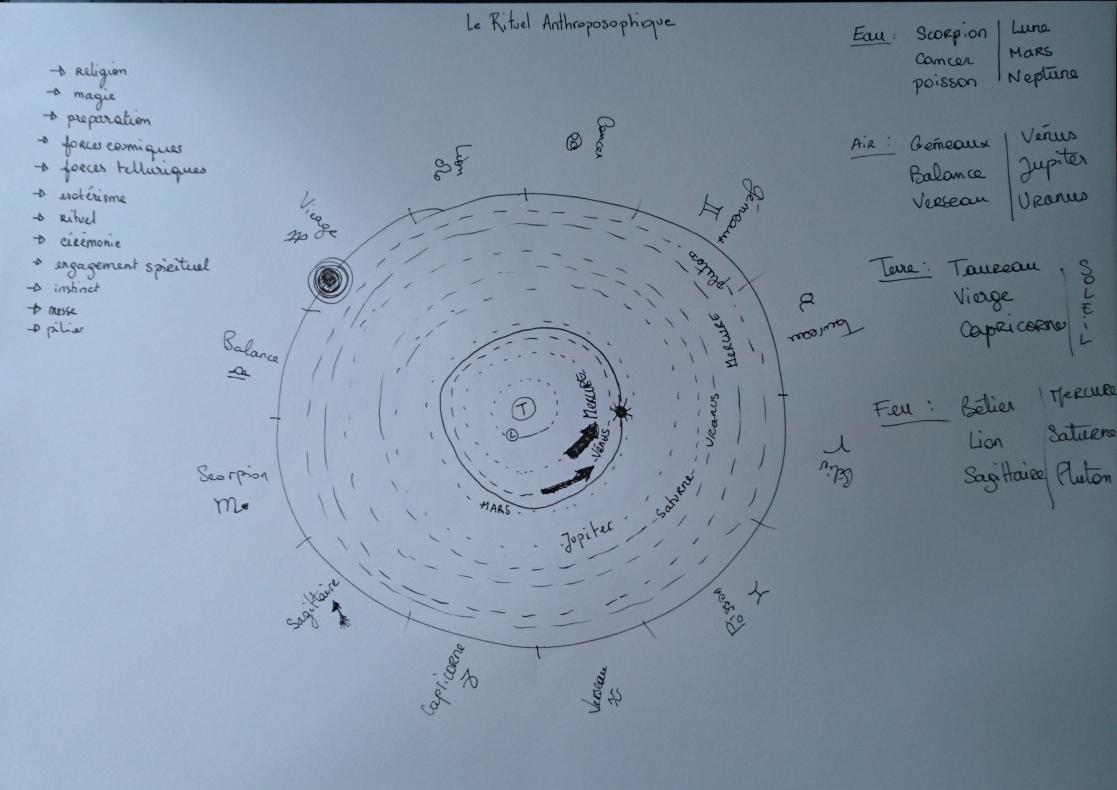 rituel anthroposophique