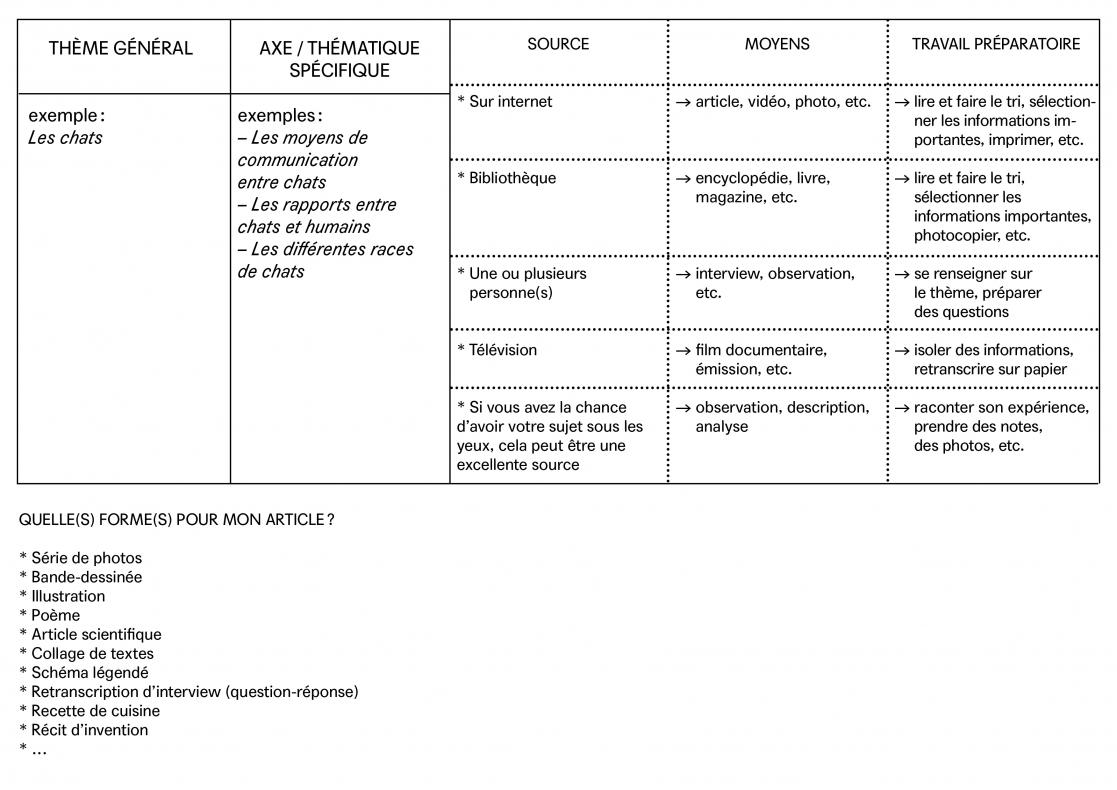 tableau