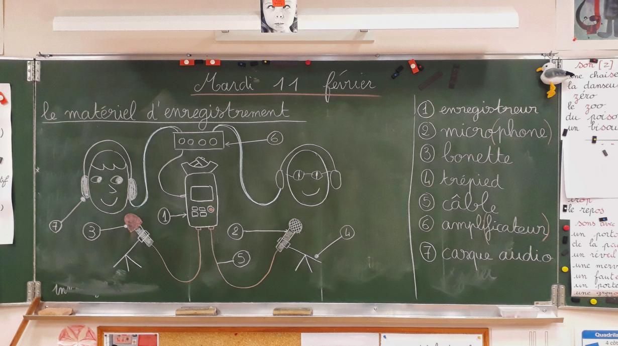 Schéma du setup d'enregistrement