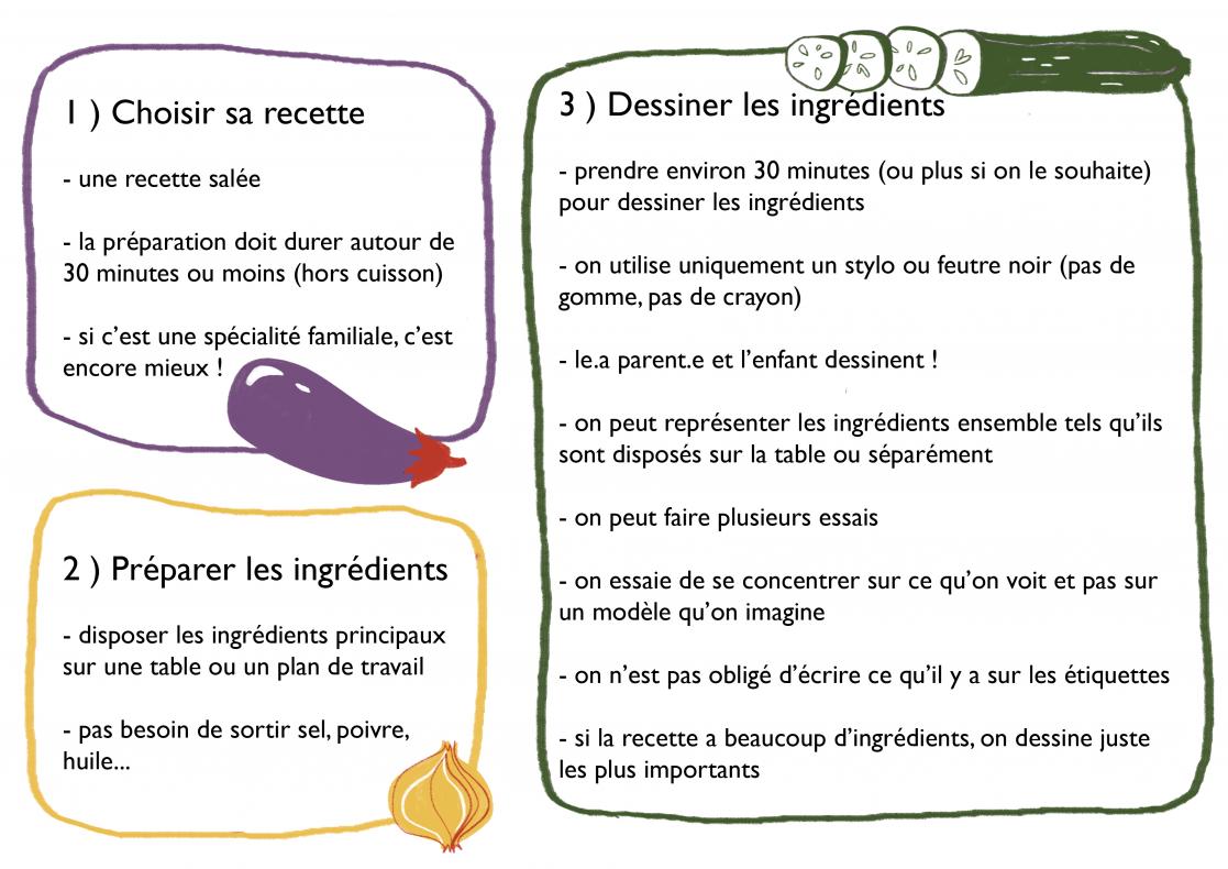 Première étape : dessiner les ingrédients