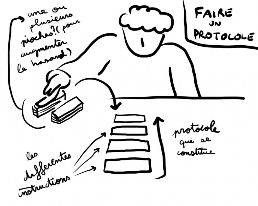 croquis