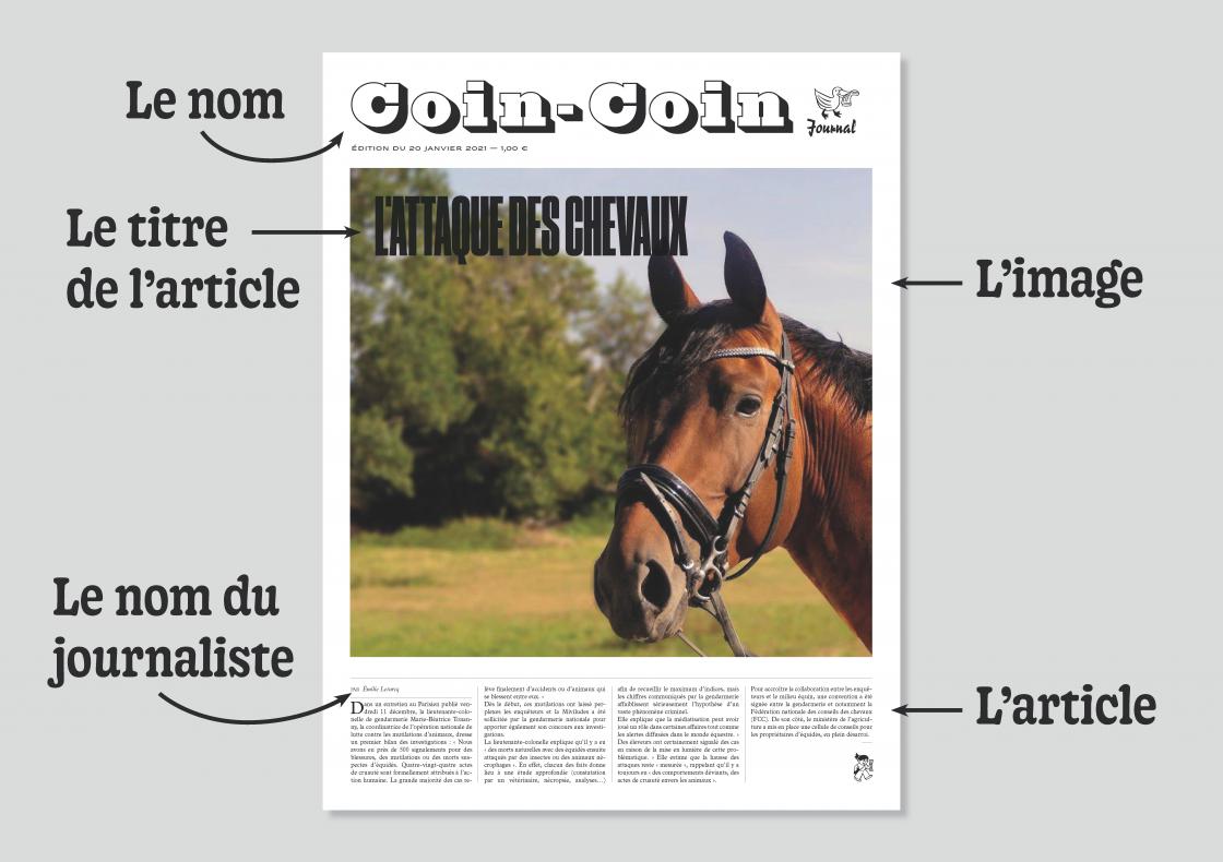 Modèle de présentation de la une du Coin-Coin Journal