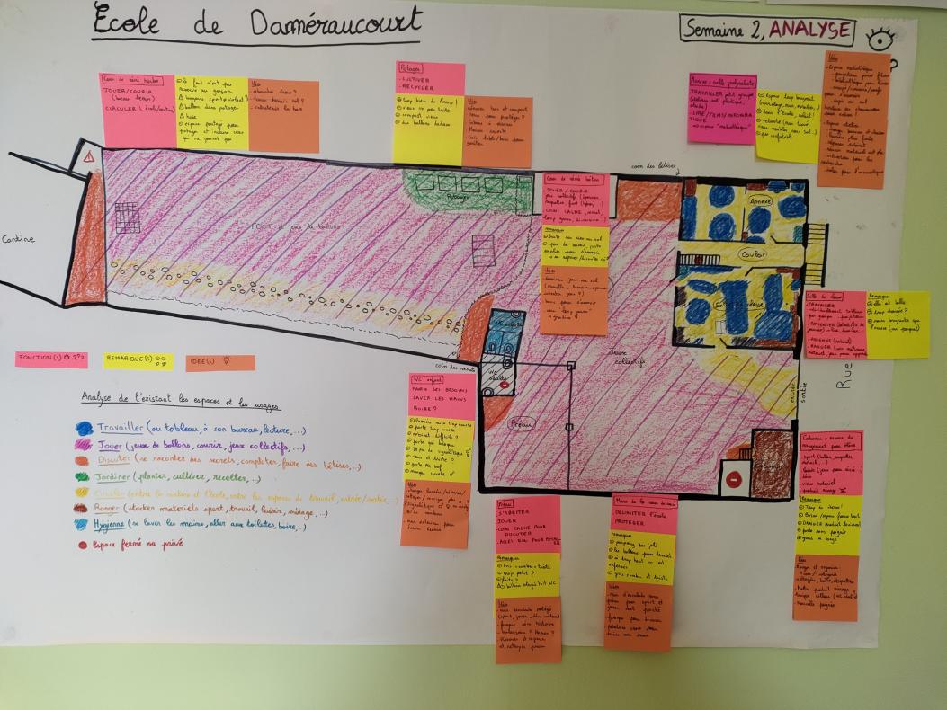 cartographie de l'école, bilan de l'analyse