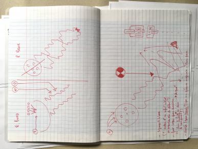 Schéma d'un brainstorming