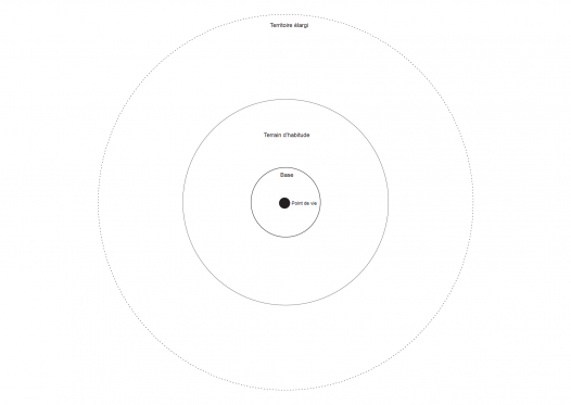 Base (rouge), Territoire d'habitude (vert), Territoire élargi (bleu)