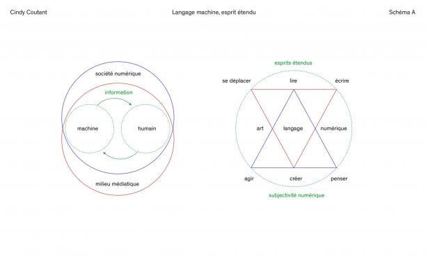 Langage machine, esprit étendu