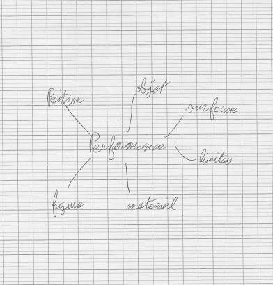 Cartes mentales individuelles faites par deux élèves