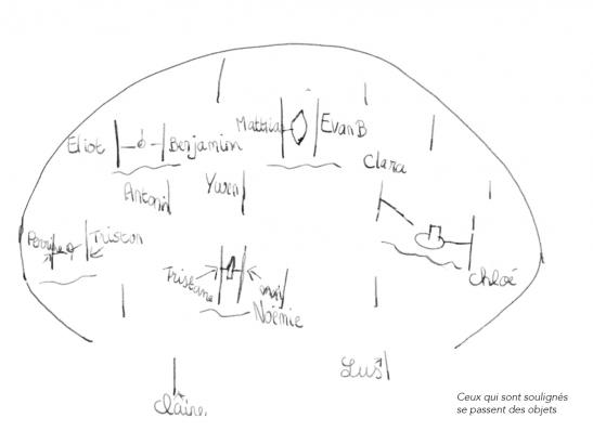 La pensée en image