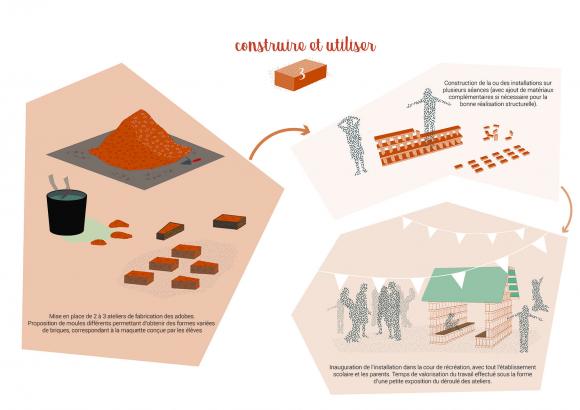 Description du temps 3 - Construire et utiliser