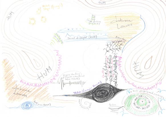 carte sensible sonore réalisée par la participante d'un workshop