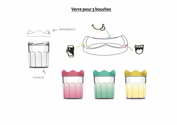 Verre pour trois bouches : Situation imaginée : Objet rapporté : Un pot de confiture Problématique : Comment faire pour que plusieurs personnent boivent dans le même verre sans mélanger leur salive  Résultat : On réalise une une bague que...