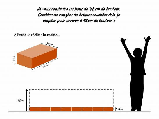 Exercices sur les échelles de représentation