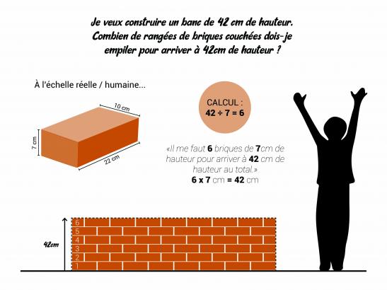 Exercices sur les échelles de représentation