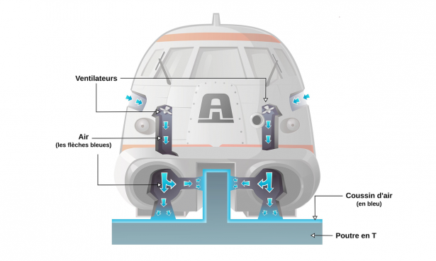 L'Aérotrain en détails.