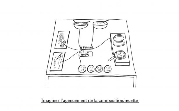 exemple imaginée de la composition/recette