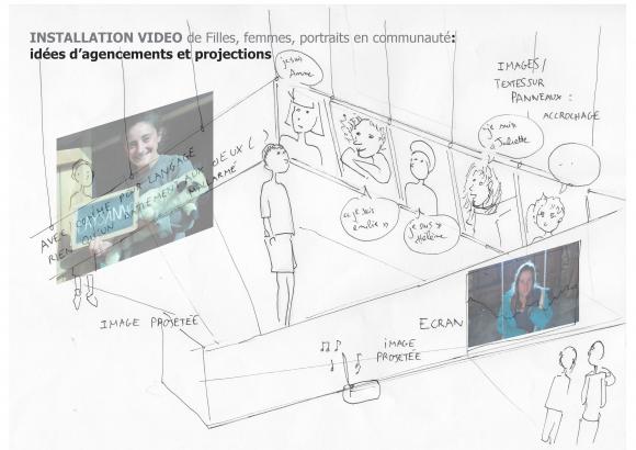 storyboard 2: schéma de l'installation vidéo