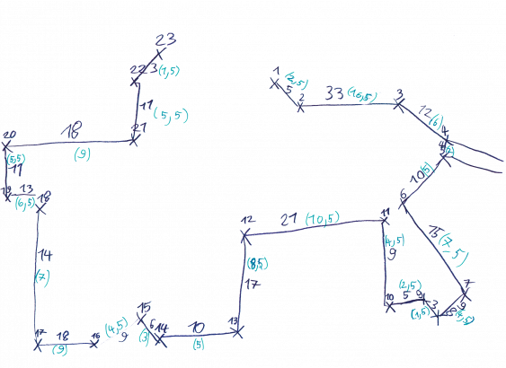 Plan d'Anaëlle