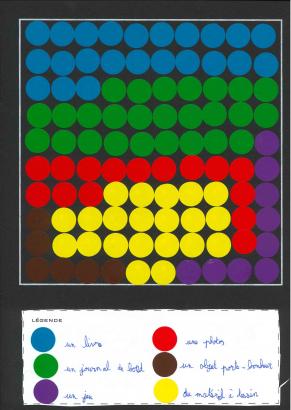 Exemple de datavisualisation