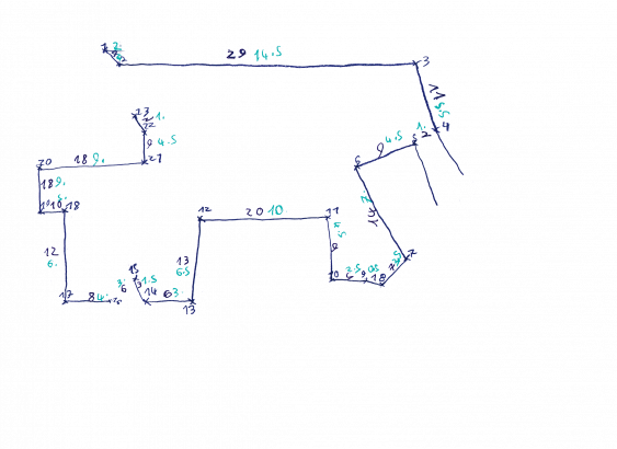 Plan de Malyssia