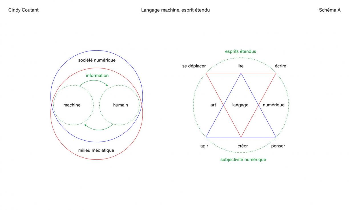 Langage machine, esprit étendu