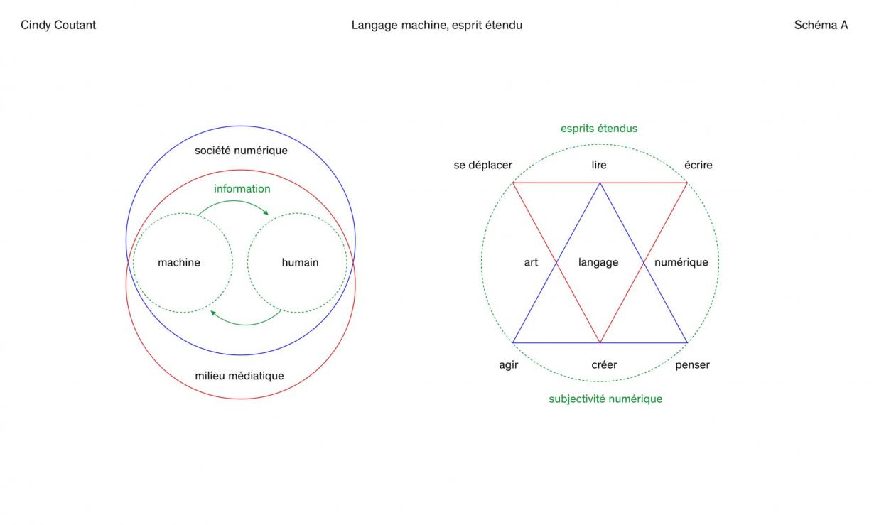 2.  Notions de base : l'informatique, l'ordinateur, le programme