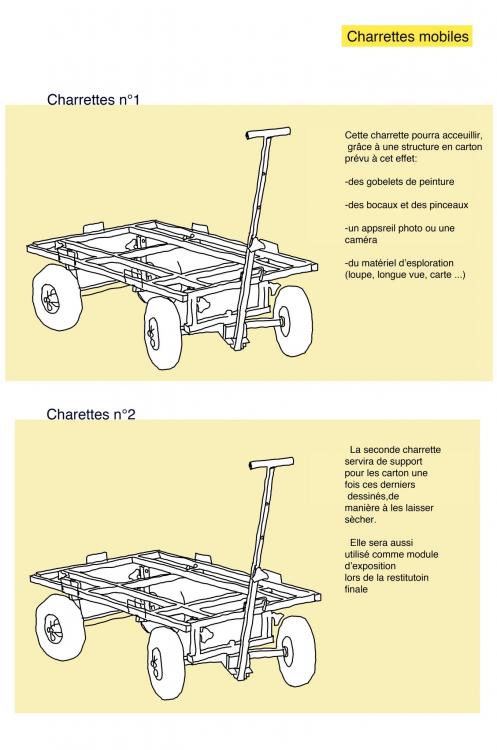 Conception des charrettes