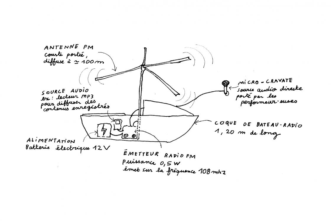 Schéma Bateau Radio.