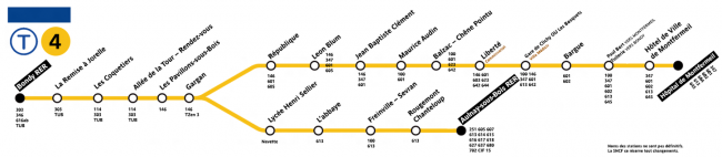 Ligne Tramway T4