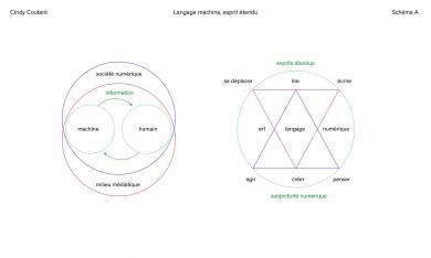 Langage machine, esprit étendu