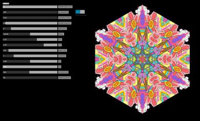 Un des modules algorithmiques préliminaires que j’ai développé afin de tester différentes variations, paramètres, modalités d’interaction, etc.