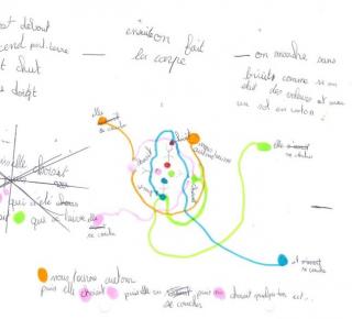 Notation de Lola